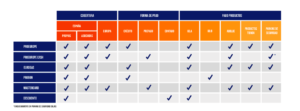 We analyse all the advantages of Andamur fuel cards