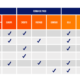 We analyse all the advantages of Andamur fuel cards