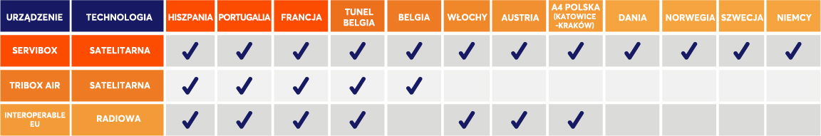 tabla peajes web-polaco