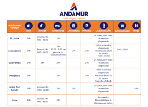 COVID-19: Áreas de Serviço Andamur