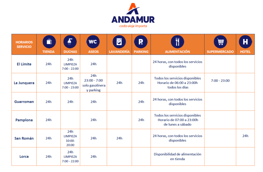 COVID-19: Áreas de Servicio Andamur