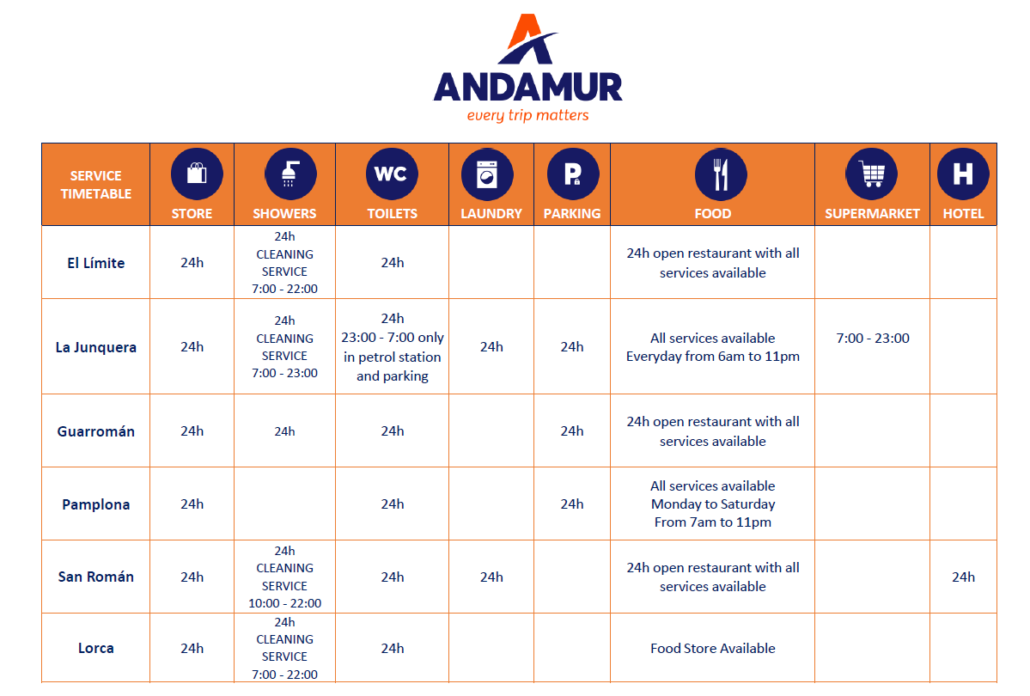COVID-19: ANDAMUR SERVICE AREAS