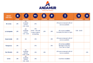 COVID-19: ANDAMUR SERVICE AREAS