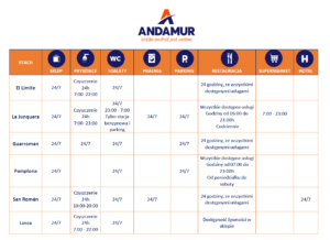 COVID-19: Obszary Uslug Andamur
