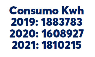 Andamur-consumo-Kwh