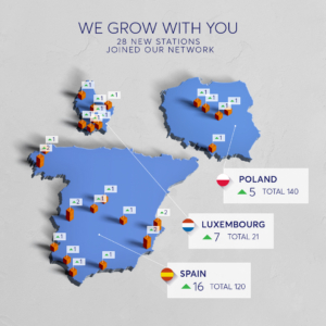 We are expanding our network of stations with 21 new strategic locations in Spain and Luxembourg