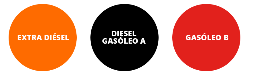 Productosb