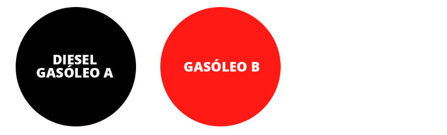 Productosc