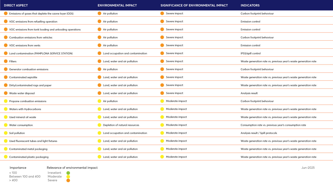 Aspectos ambientales gp limite 2025 eng