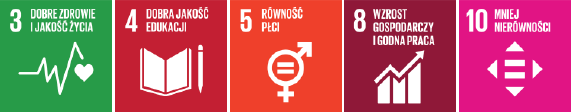 Cele Zrównoważonego Rozwoju (SDG) 3, 4, 5, 8, 10