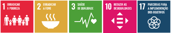 ODS 1, 2, 3, 10 e 17